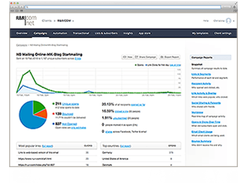 E-Mailing-Tool Monitoring